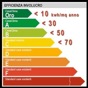 classificazione energetica edifici classificazione energetica edifici