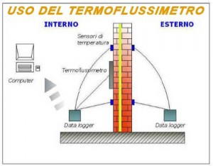 TERMOFLUSSIMETRO-misura-trasmittanza-isolamento-pareti