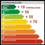 Ecobonus 110% a IVREA TORINO