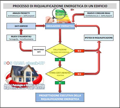 riqualificazione-energetica-edificio riqualificazione energetica edificio