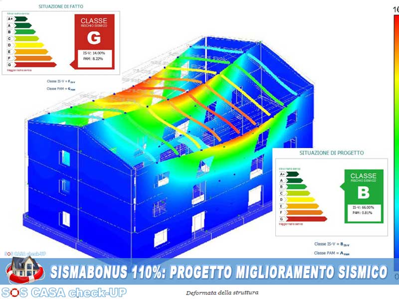 PROGETTO MIGLIORAMENTO ANTISISMICO Procedura per sismabonus 110% ingegnere esperto a Torino Milano Ivrea Biella Cuneo Asti PIEMONTE LOMBARDIA LIGURIA VALLE D'AOSTA